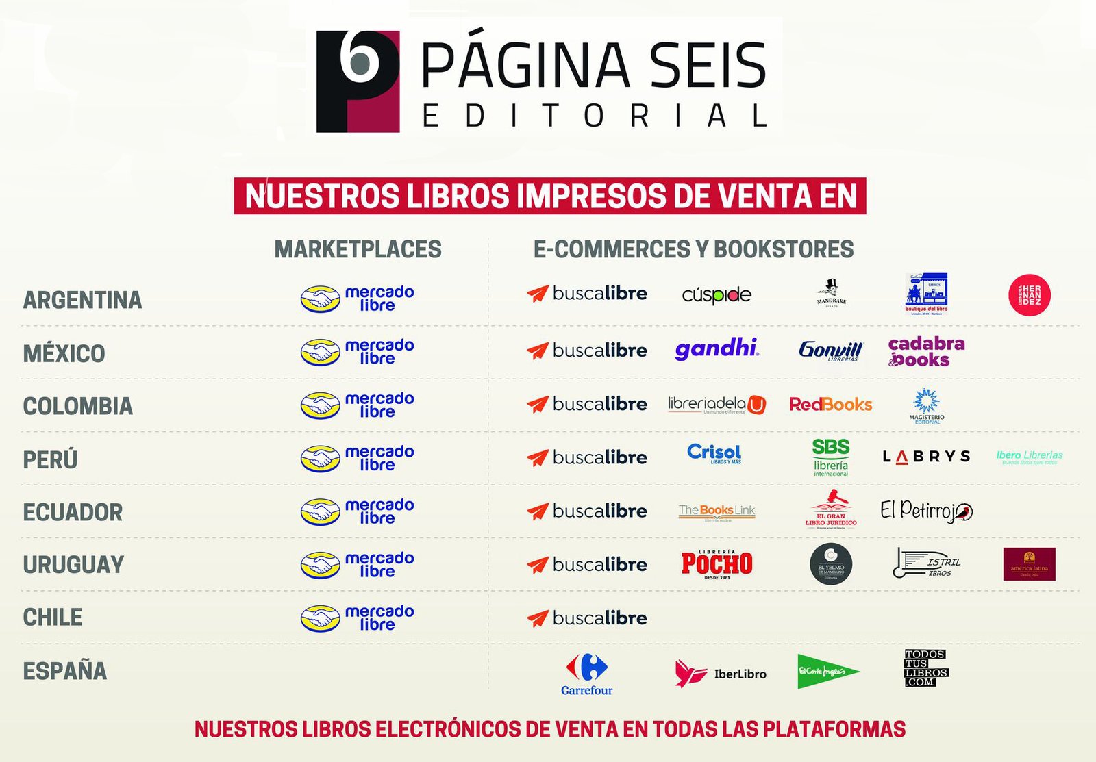 red de venta p6